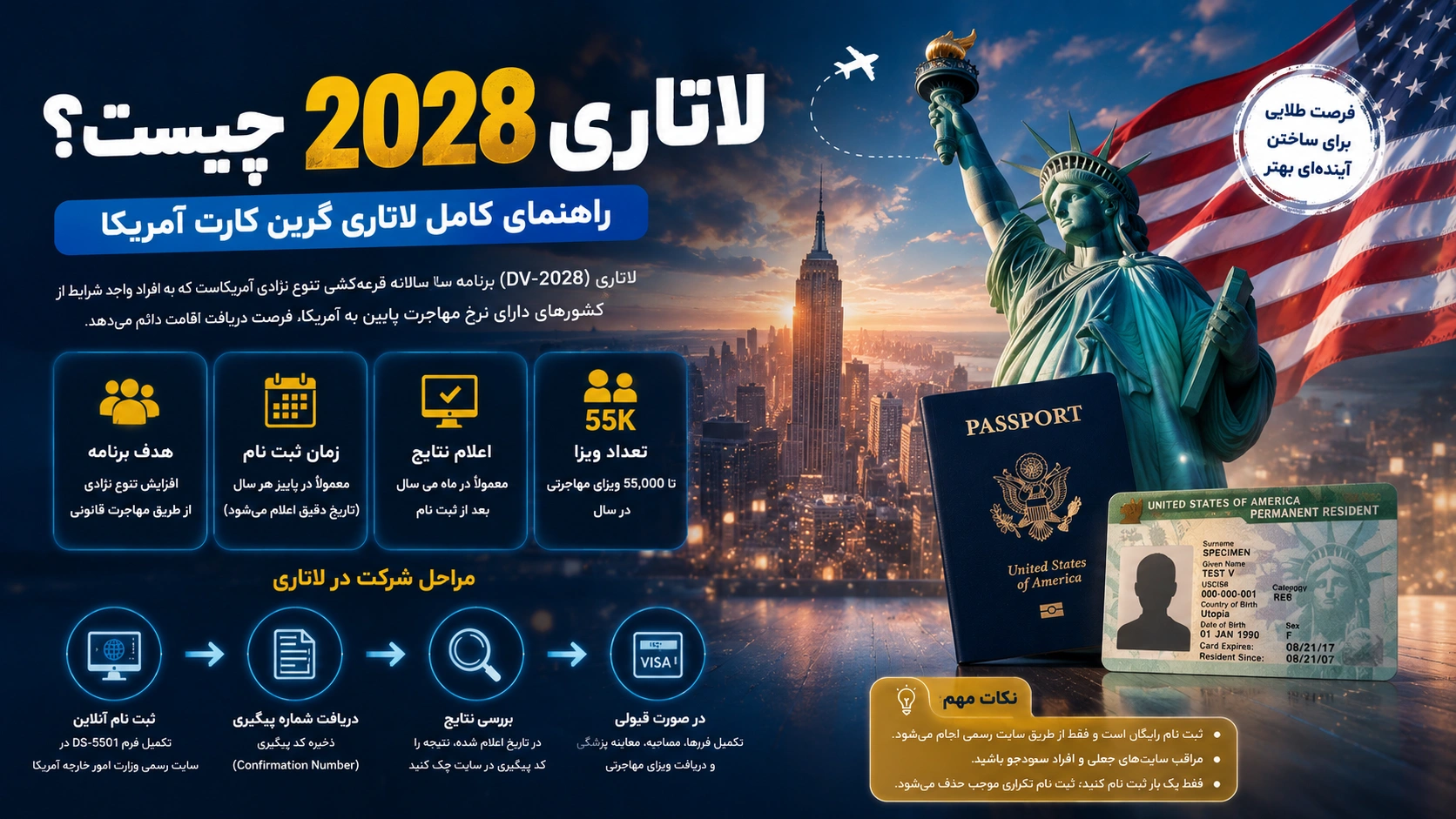 هزینه پیش ثبت نام لاتاری 2028